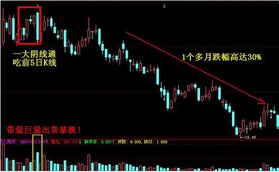 图解必跌的k线形态(案例)