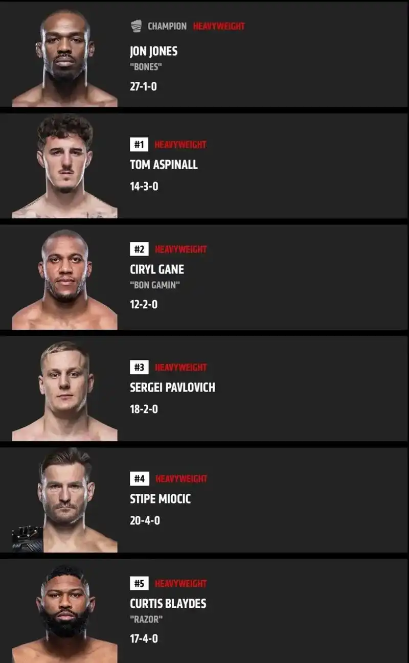 ufc各量级前五排名 恐怖的轻重量级几乎全是冠军96#ufc - 抖音