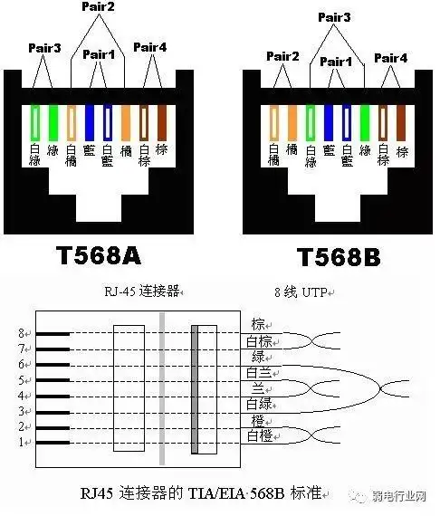一根网线做两根用接两个水晶头是的你没看错