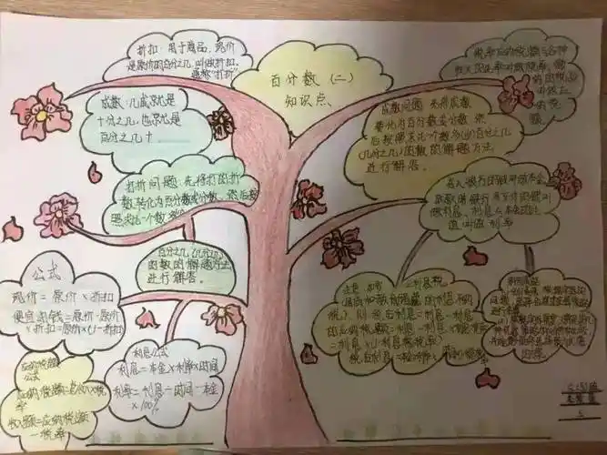 校园速递永威小学举行思维导图知识树创新大赛