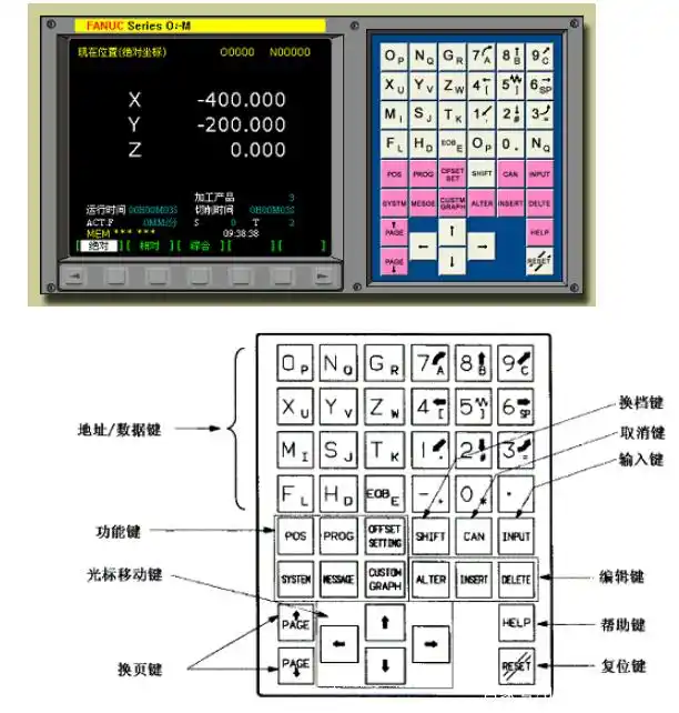 fanuc系列操作面板各按键,提升自己必学技能,速来领取吧