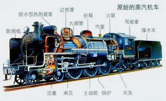 蒸汽机车是谁发明的瓦特只是蒸汽机的改进者