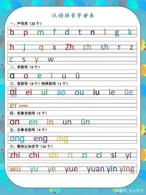 汉语拼音(书写笔顺 四线格位置 拼读  记忆口诀)