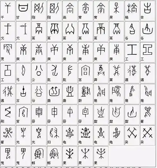 象形字字典扫一扫识别古文字