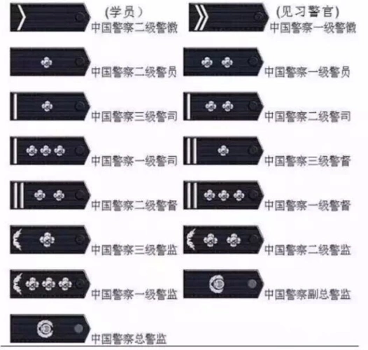 " 肩章上有警衔,一个弯杠是学警,二个