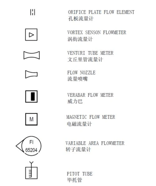流程图中常用的流量计图示符号