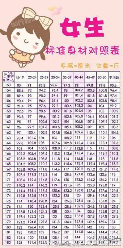 168的妹子到底要多轻才可以称为瘦子,楼