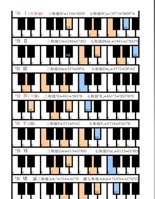 钢琴伴奏万能和弦,钢琴伴奏和弦-图片大观-奇异网