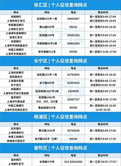上海市个人征信查询指南