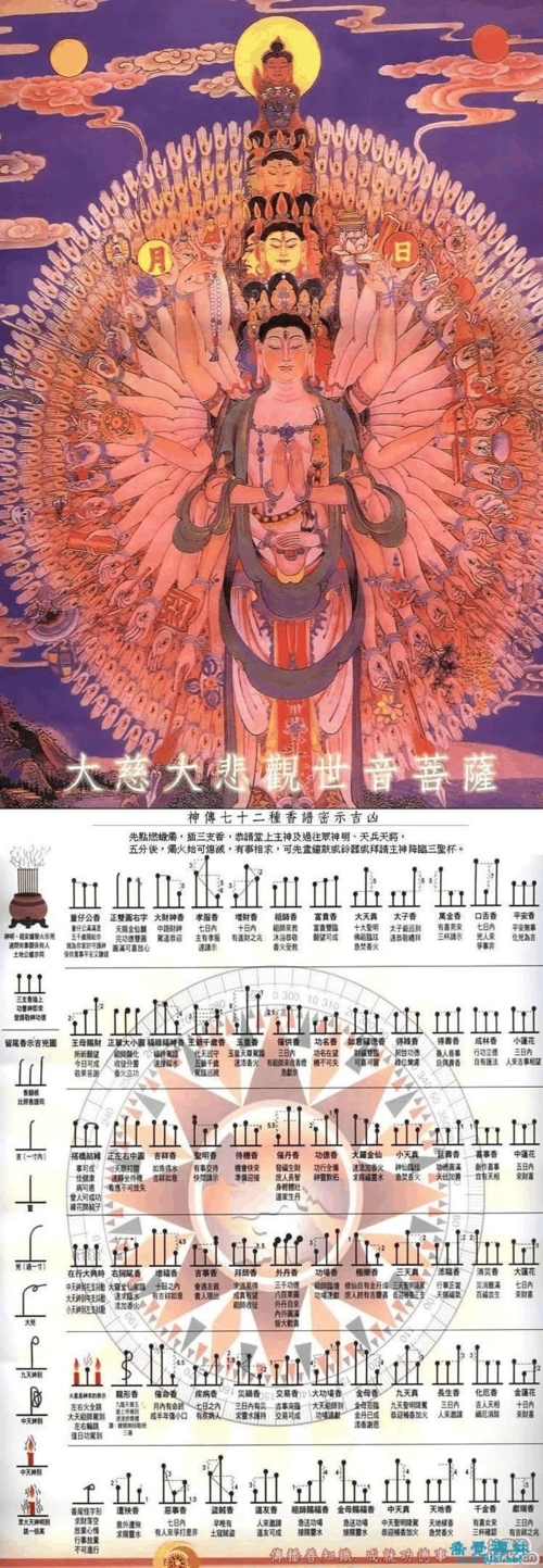 财神七十二香谱图