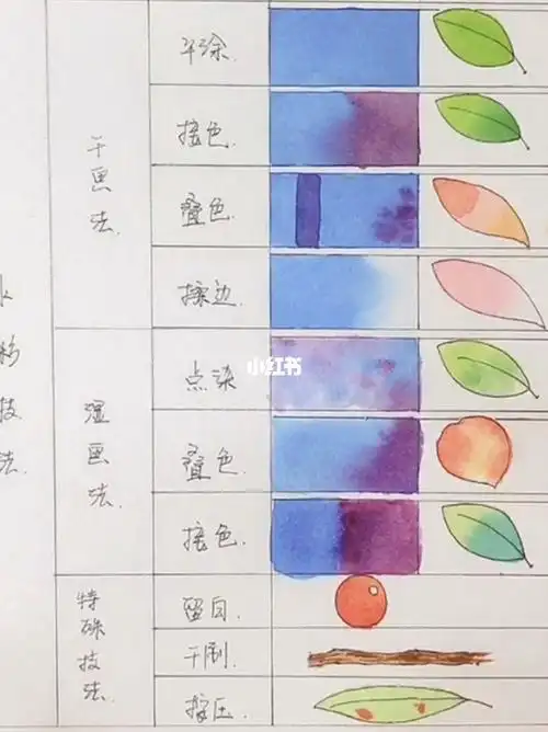 水彩常用的基本技法