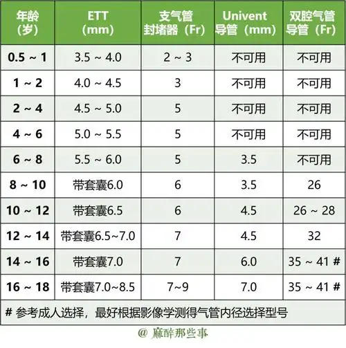 12,小儿气管导管型号及深度