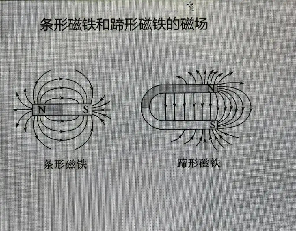物理诗歌  磁场篇 - 抖音