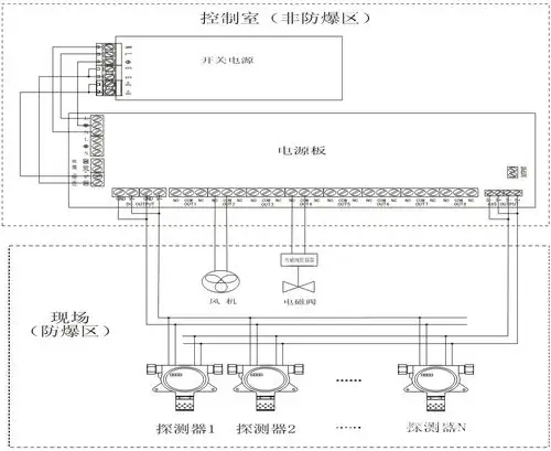 总线控制器与探测器接线图