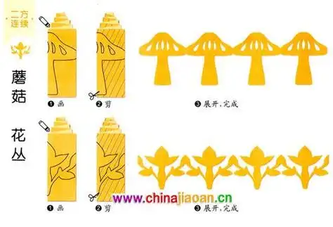 花丛剪纸图案二方连续