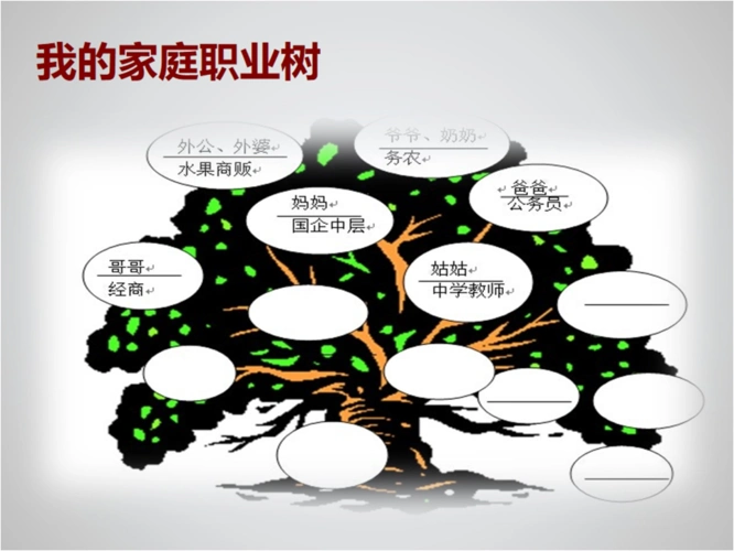 我的家庭职业树 - 简书