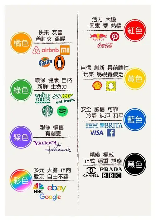 不同的商标使用不同的颜色,难道真的是随便选的吗?当然不是!
