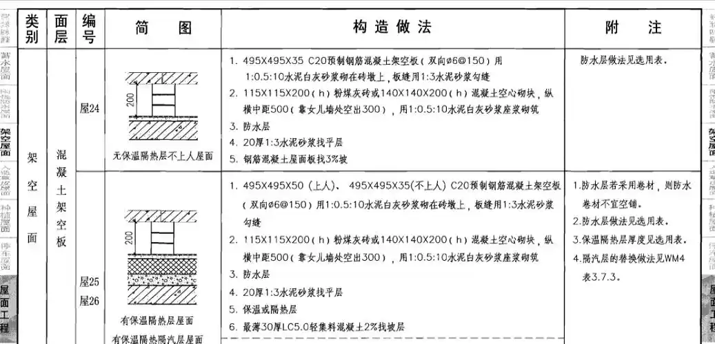 05j909架空屋面做法图集