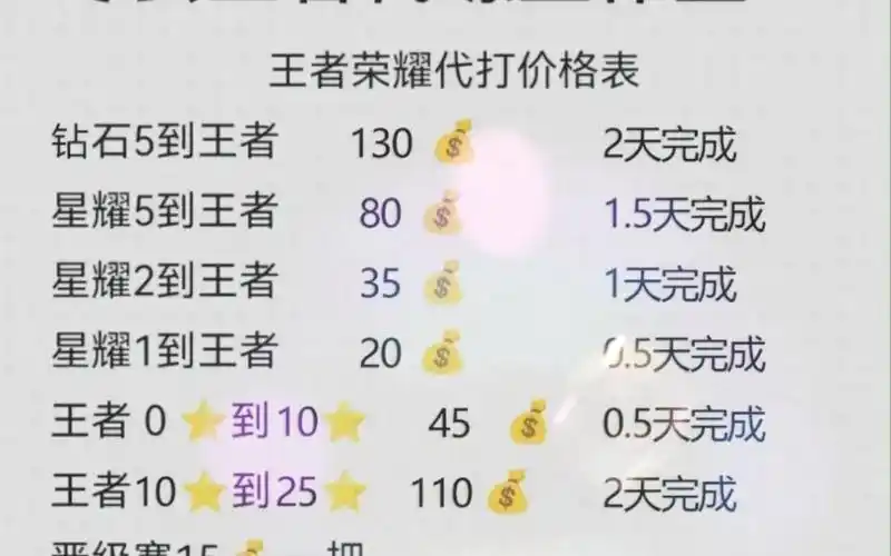 王者荣耀代练价格表白菜价诚信接单排位战力巅峰赛大小国标
