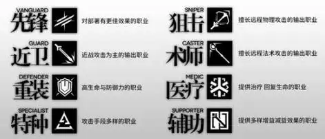 明日方舟有哪些职业-八大职业介绍-安卓市场