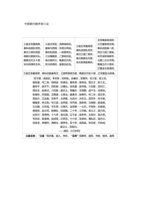 中国朝代顺序表口诀