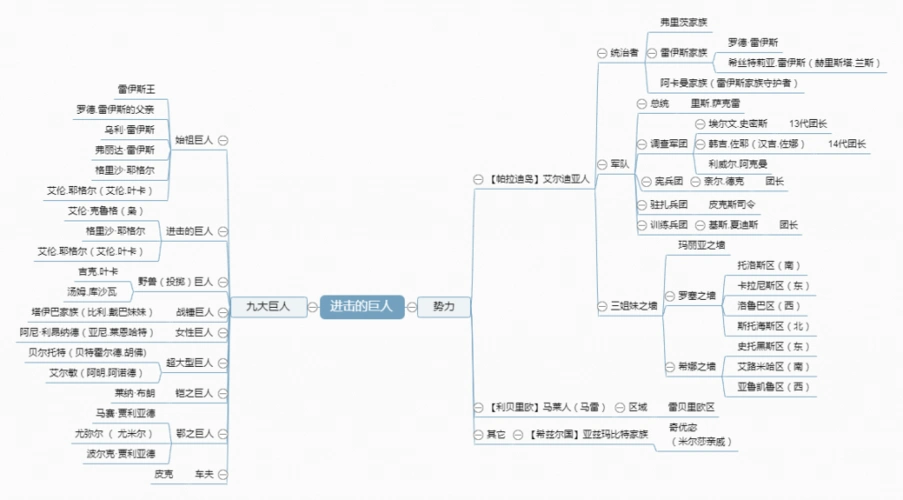 百度脑图:http://naotu.baidu.