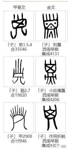 甲骨文"子"