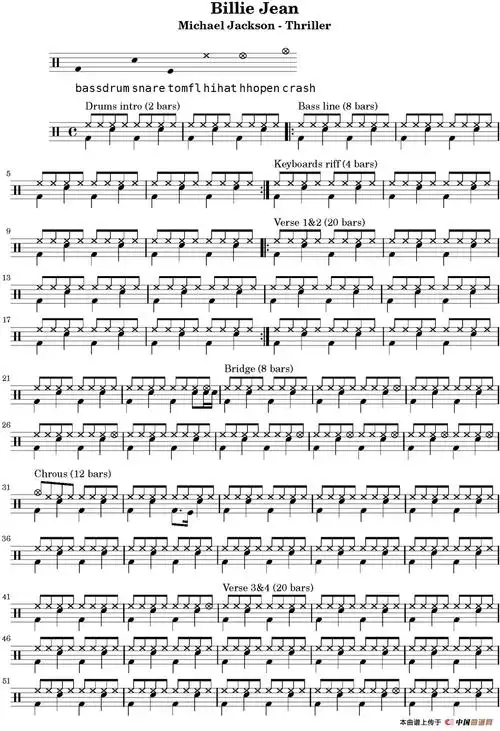 爵士鼓谱:michael jackson - billie jean(1)_爵士鼓谱:michael