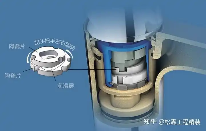 阀芯影响龙头使用寿命的心脏部件