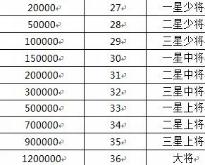 yy充值勋章等级对应需要充值多少钱