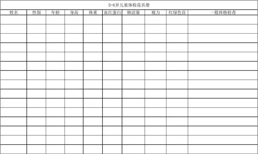 性别 年龄 身高 体重 血红蛋白 肺活量 视力 红绿色盲 一般体格检查