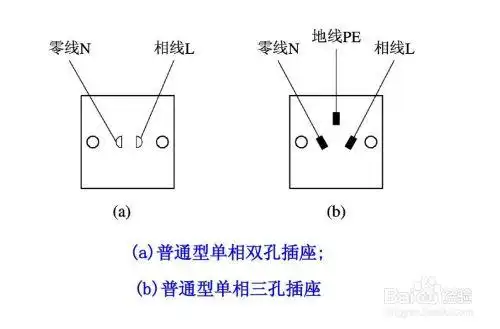 三线插座怎么接