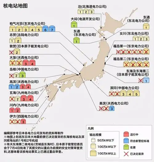 不长记性核废水问题被打脸日本又想着重开40岁老旧核电站