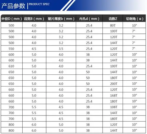 供应镶合金圆锯片_厂家供应镶合金圆锯片305*25.4/30*3.