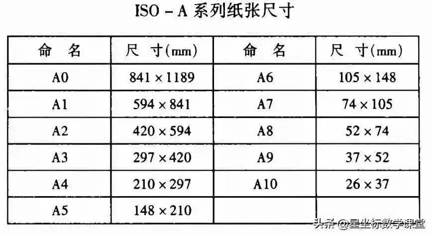 a4纸的长和宽a4纸相当于几寸
