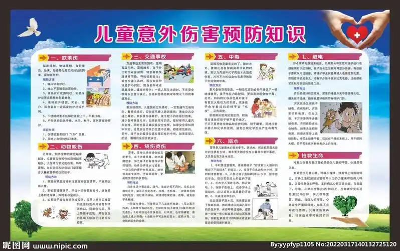 预防儿童意外伤害宣传栏图片