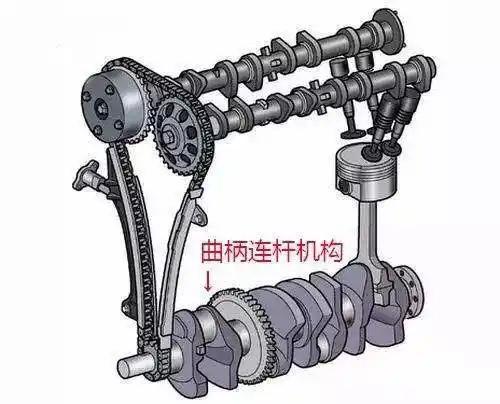 曲柄连杆机构的组成,知识介绍