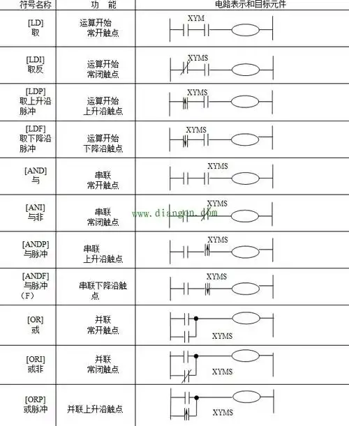 异步电动机正反转控制plc接线图,plc控制电动机正反转