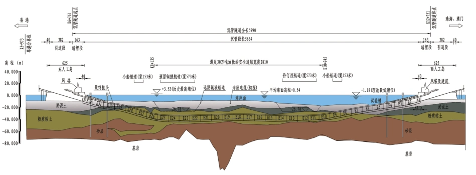 图:隧道沿线地质情况