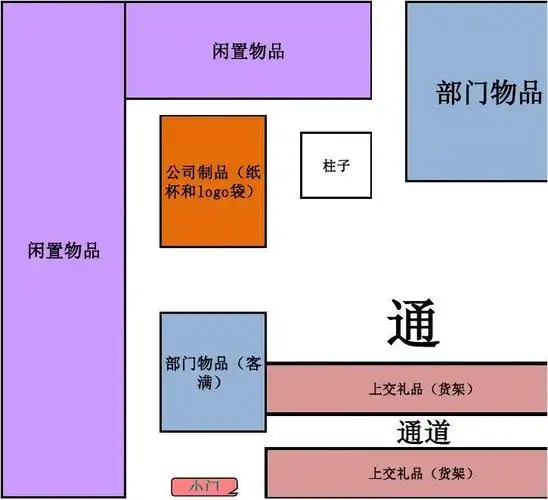 礼品仓库平面图