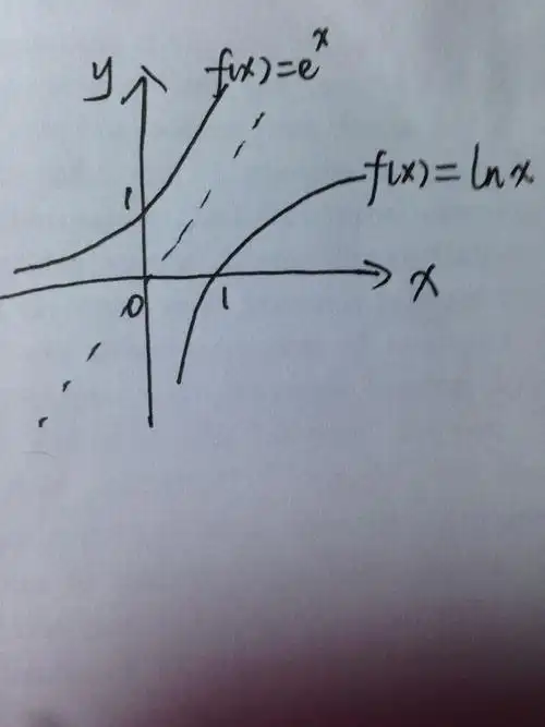e的x次方=t 1,x=ln(1 t)是为什么