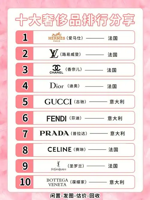 召唤术75十大奢侈品排行分享奢侈品回收