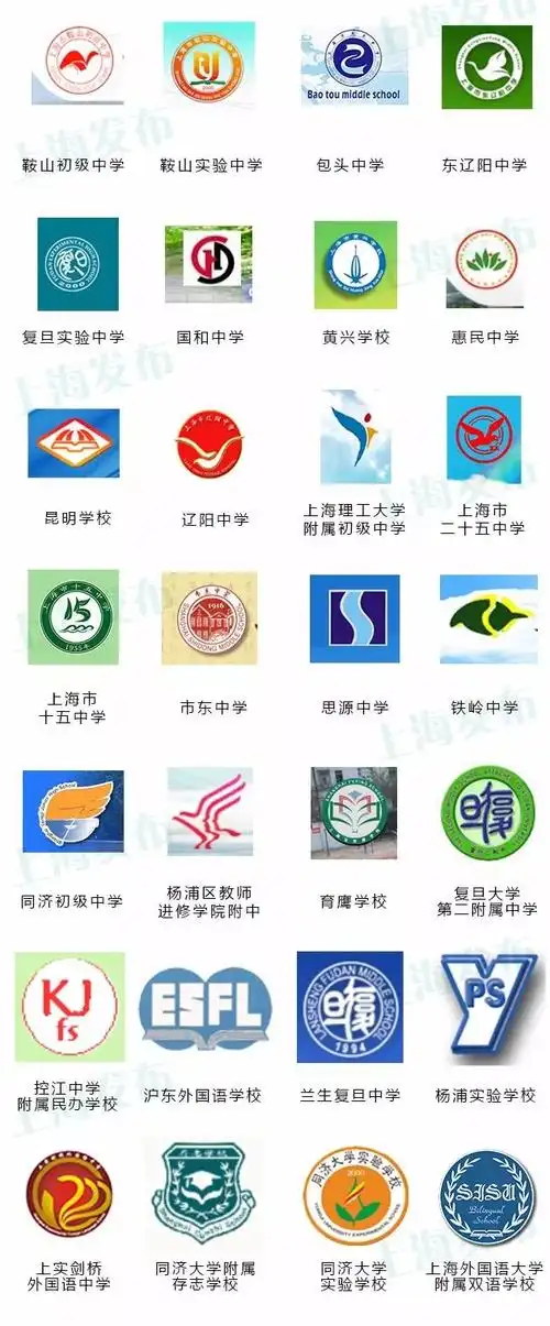 上海383所初中校徽长啥样,能找到你的学校吗?