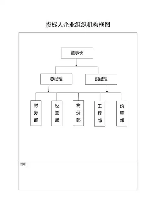 企业组织架构图片