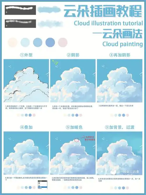 天气好了心情也随之愉悦大家周末愉快呀看到蓝天白云就忍不住想画下来