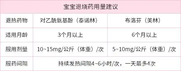 很多妈妈私信问过我: 为啥孩子吃退烧药体温没降?