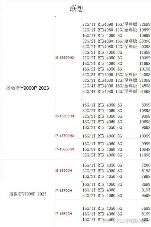 笔记本电脑全集cpu显卡天梯图