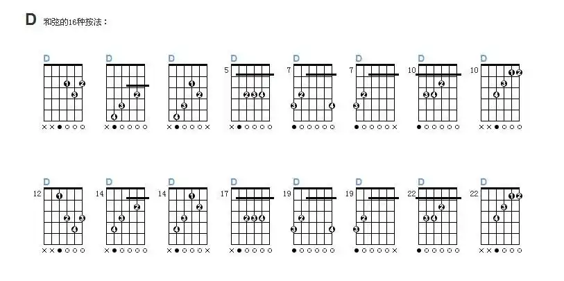 吉他的d和铉按法?