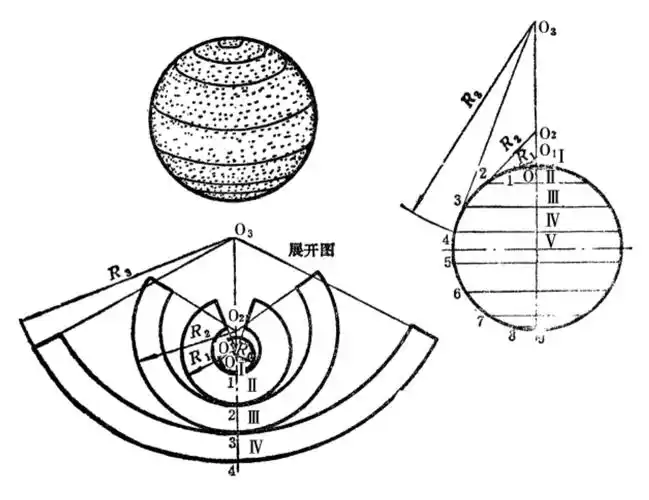 球表面的近似展开