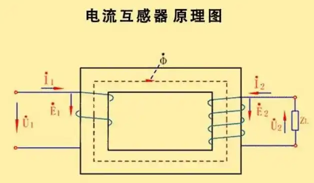 电流互感器为什么不能开路运行